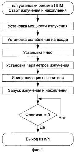 Импульсно-доплеровская радиовысотомерная система (патент 2515524)