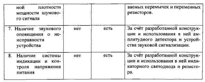 Устройство защиты компьютеров и их компонентов от несанкционированной деятельности (патент 2541931)