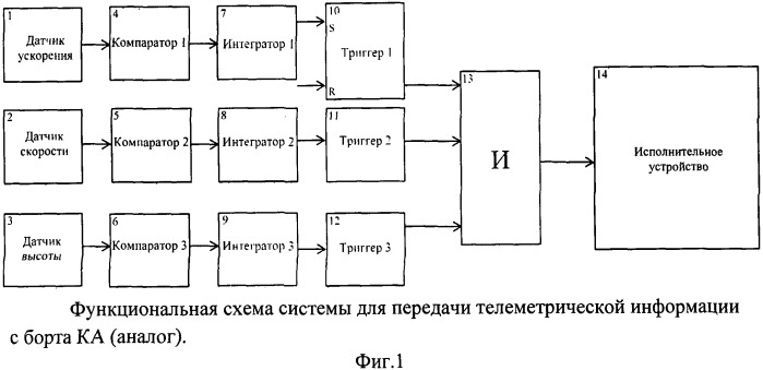 Система автоматического управления работой модема малоразмерного космического аппарата с наземным центром управления полетами спутниковой связной системы (патент 2520352)