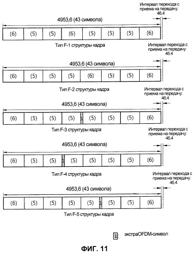 Устройство и способ передачи данных в системе беспроводной связи (патент 2479928)