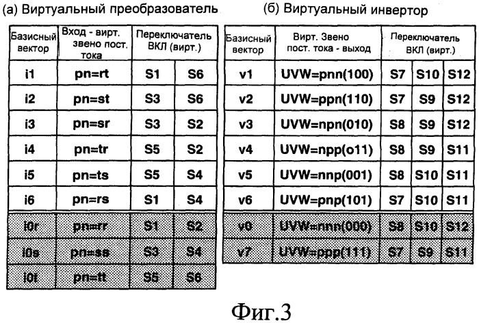 Способ управления входным/выходным режимом в устройстве прямого преобразования переменного тока в переменный ток (патент 2377711)