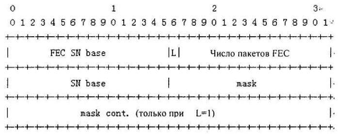 Система видеоконтроля и ее способ прямого исправления ошибок (fec) (патент 2531571)