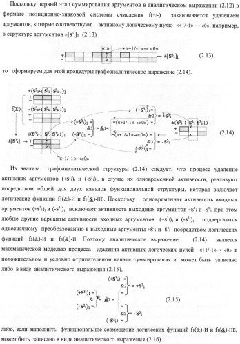 Входная структура параллельного сумматора в позиционно-знаковых кодах f(+/-) (варианты) (патент 2378682)