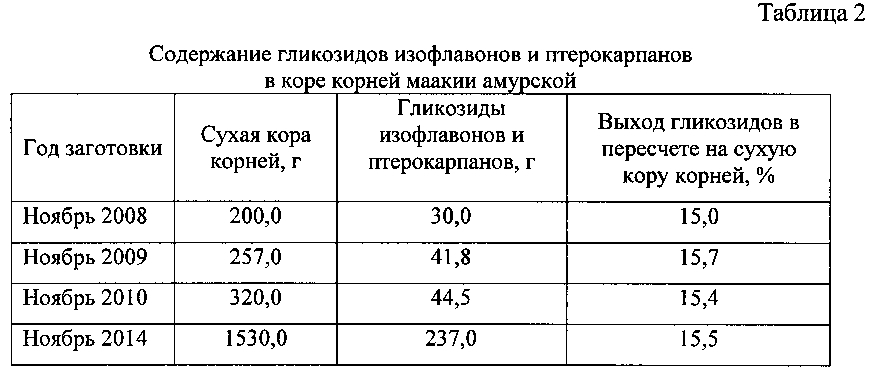 Средство, обладающее антиагрегантной и антикоагулянтной активностью (патент 2601407)