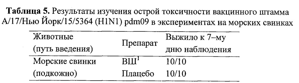 Вакцинный штамм вируса гриппа а/17/нью йорк/15/5364 (h1n1) pdm09 для производства живой гриппозной интраназальной вакцины для взрослых и для детей (патент 2653388)