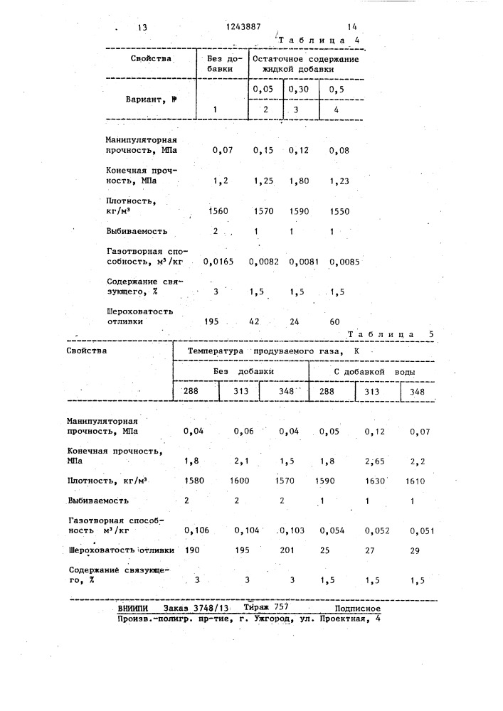 Способ изготовления литейных форм и стержней (патент 1243887)