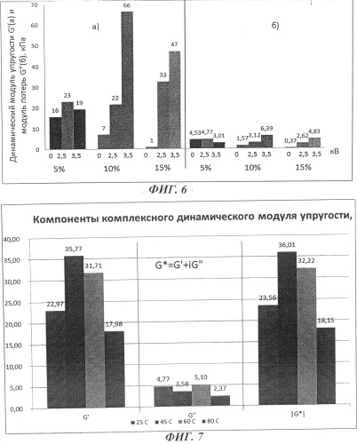 Способ получения электрореологических суспензий (патент 2499030)