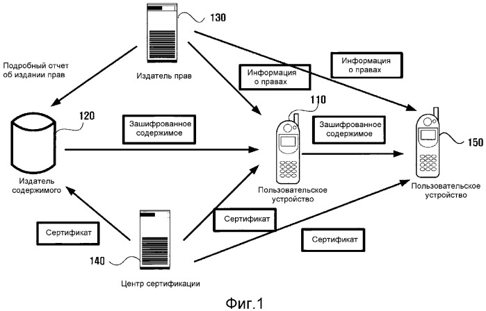 Способ и устройство для получения и удаления информации относительно объектов цифровых прав (патент 2347266)