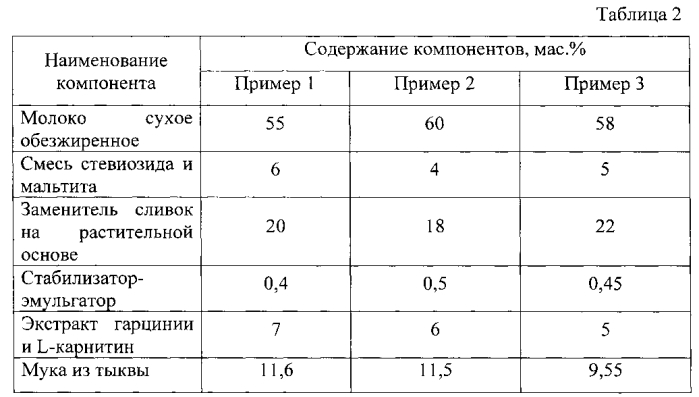 Композиция для производства замороженного десерта (патент 2583080)