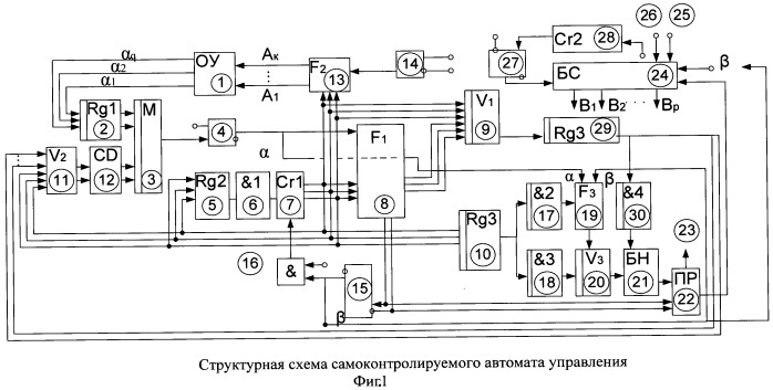 Самоконтролируемый автомат (патент 2502121)