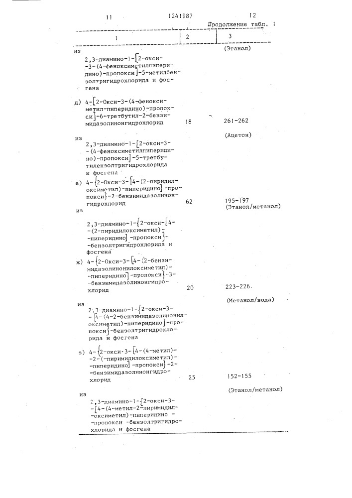 Способ получения производных пиперидинопропила или их фармакологически совместимых галогенидов (патент 1241987)