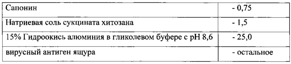 Вакцина против ящура и способ её получения и применения (патент 2617043)