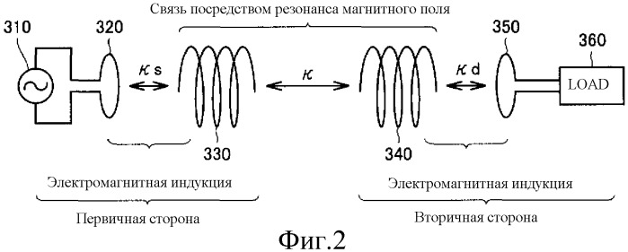 Система подачи энергии и транспортное средство с электроприводом (патент 2469880)