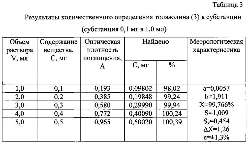 Способ количественного определения производных имидазола (группы имидазолина) (патент 2597787)