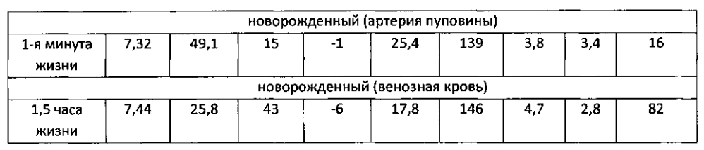 Способ инфузионной поддержки при кесаревом сечении под спинальной анестезией (патент 2600668)
