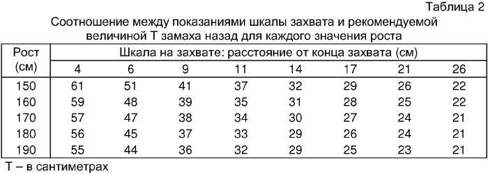 Клюшка для гольфа с функцией измерения расстояния (патент 2315642)