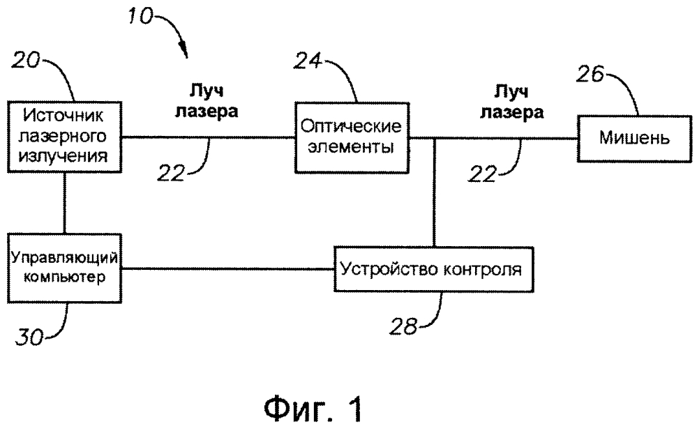 Фокусировка лазерного импульса (патент 2617916)