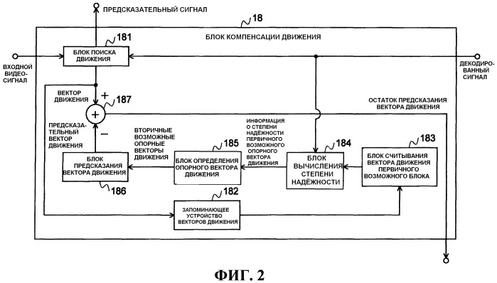 Способ кодирования с предсказанием вектора движения, способ декодирования с предсказанием вектора движения, устройство кодирования фильма, устройство декодирования фильма и их программы (патент 2519526)