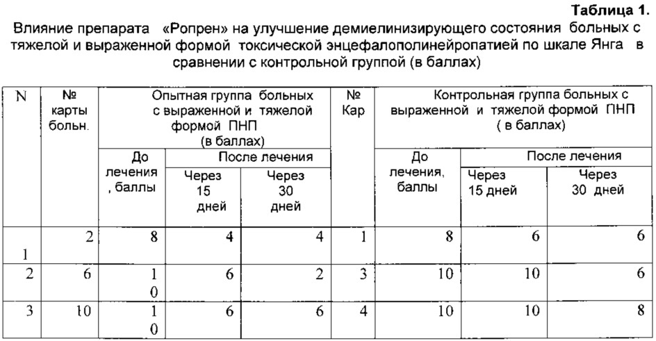 Активный ингредиент лекарственного средства, лекарственное средство, фармацевтическая композиция и способ лечения демиелинизирующих заболеваний живого организма, включая профилактику заболевания (патент 2631887)