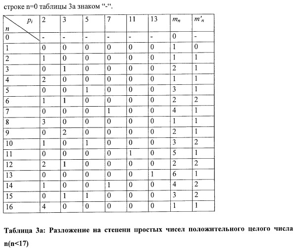 Усовершенствованное кодирование/декодирование цифровых сигналов, в частности, при векторном квантовании с перестановочными кодами (патент 2437207)