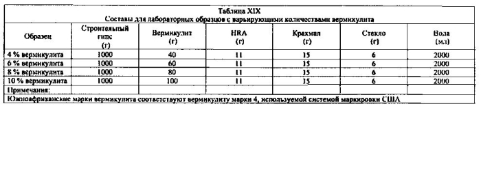 Легкие, гипсовые панели с пониженной плотностью и установленной степенью огнестойкости (патент 2589784)