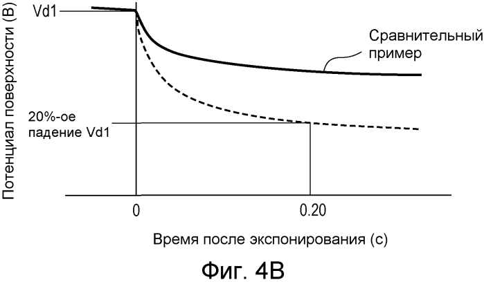 Электрофотографический светочувствительный элемент, рабочий картридж и электрофотографическое устройство (патент 2566607)