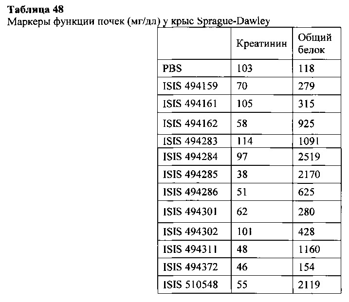 Способы и композиции для модулирования экспрессии аполипопротеина (а) (патент 2624028)