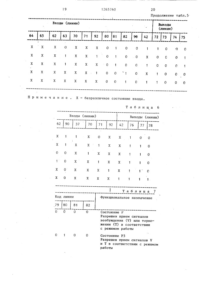 Устройство для сложения (патент 1265760)