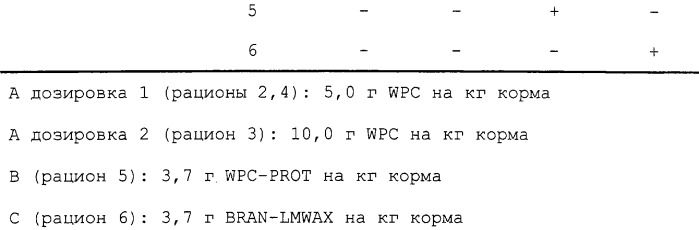 Кормовая добавка для домашней птицы или рыбы, содержащая низкомолекулярные арабиноксиланы, корм для домашней птицы или рыбы, применение арабиноксиланов для получения кормовой добавки, применение кормовой добавки для улучшения прибавки веса и/или усвоения корма домашней птицей или рыбой (патент 2312515)