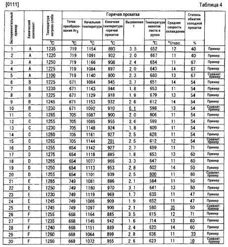 Высокопрочный стальной лист, имеющий превосходную ударопрочность, и способ его производства, и высокопрочный гальванизированный стальной лист и способ его производства (патент 2573154)