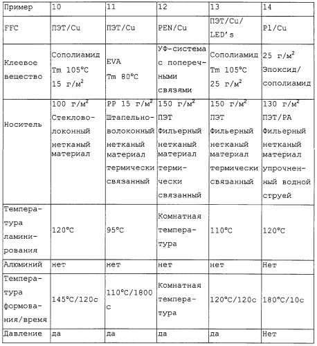 Трехмерный сформованный плоский кабель, способ его изготовления и применения (патент 2305336)