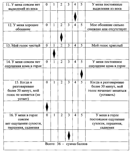 Способ определения метода обследования пациентов с хронической обструктивной болезнью легких (хобл) (патент 2571897)