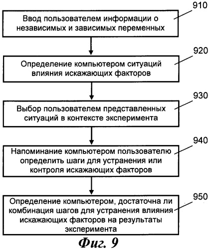 Системы и способы для проектирования экспериментов (патент 2409859)