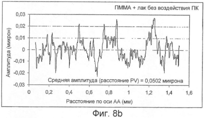 Электрохимическая система на пластмассовой подложке (патент 2420772)