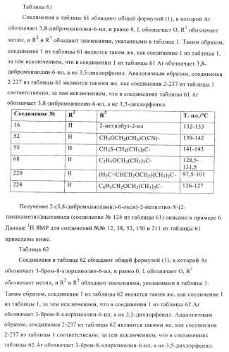 Ацетамидные соединения в качестве фунгицидов (патент 2396268)