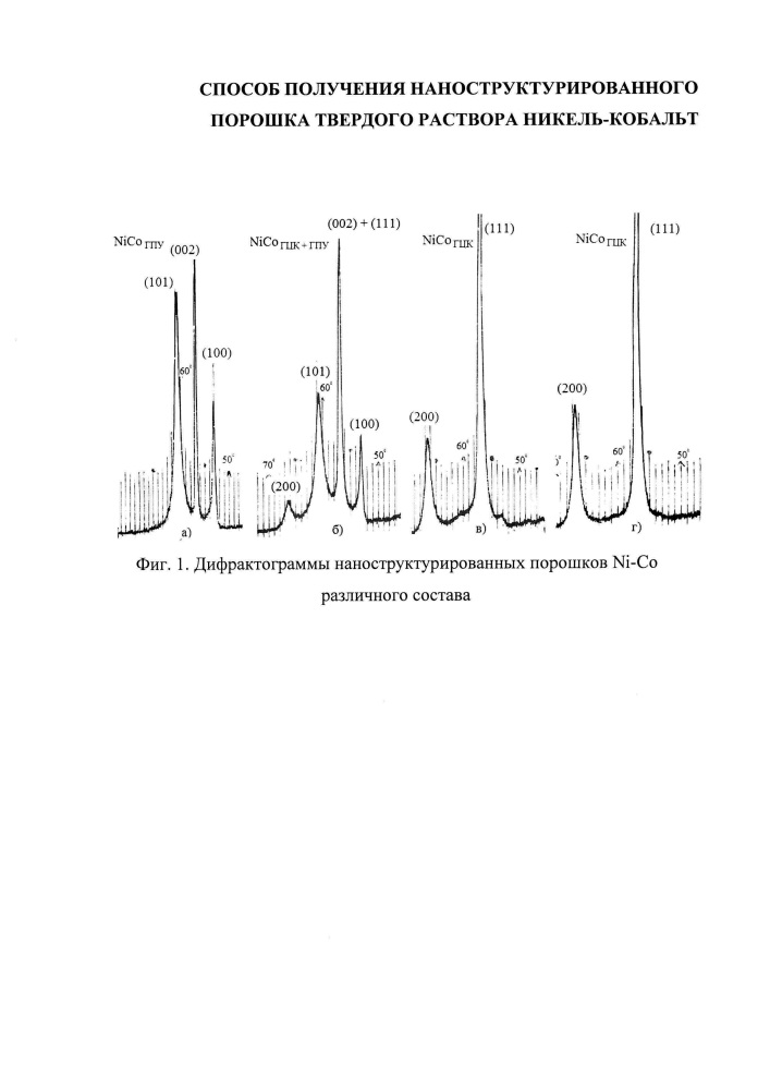 Способ получения наноструктурированного порошка твердого раствора никель-кобальт (патент 2625155)