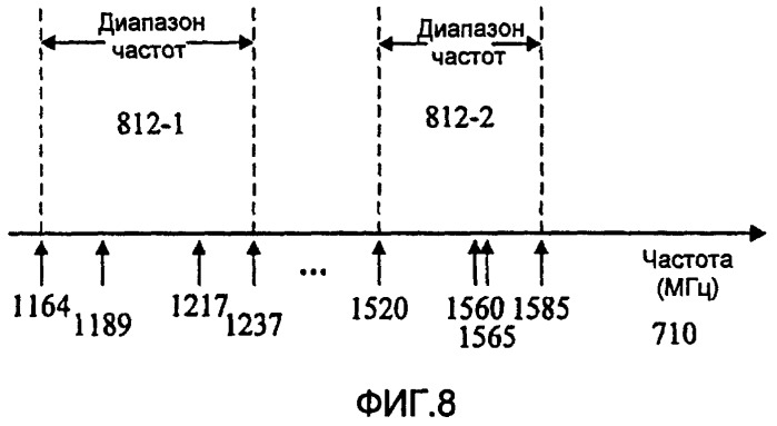 Многодиапазонная г-образная антенна (патент 2406190)