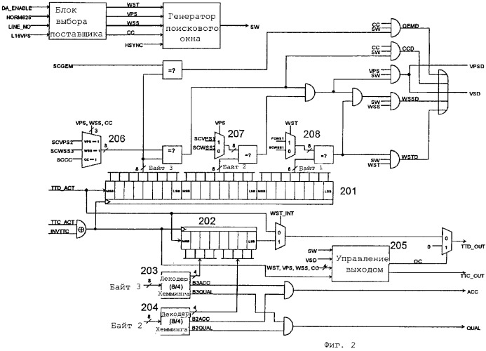 Способ и устройство сбора мультистандартной видеоинформации (патент 2262208)