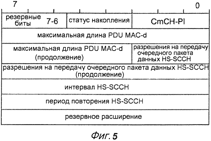 Управление поведением пользовательского оборудования выпуска 7 и выпуска 8 в ходе конфигурирования режима непрерывной пакетной передачи (патент 2578130)