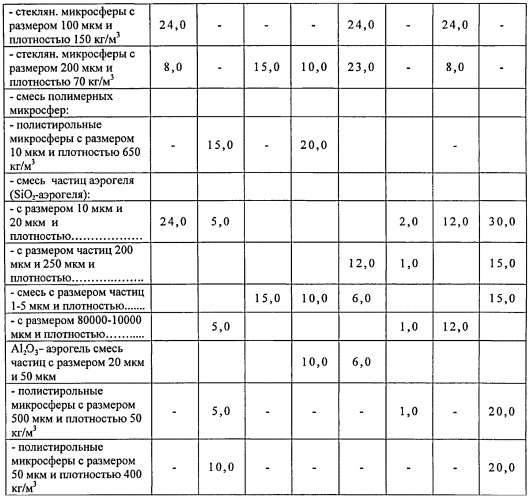 Теплоизоляционное, антикоррозионное и звукопоглощающее покрытие и способ его получения (патент 2533493)