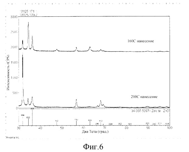 Нанесение легированных пленок zno на полимерные подложки химическим осаждением из газовой фазы под воздействием уф (патент 2542977)