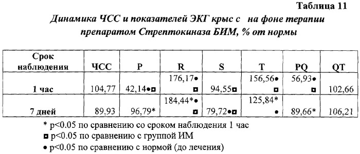 Коронароактивное антиишемическое и антиаритмическое средство (патент 2290927)