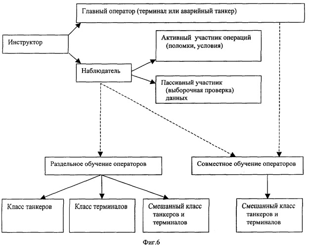 Тренажер грузобалластных и технологических операций на танкерах и береговых терминалах (патент 2273889)