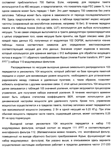 Система радиосвязи на основе приемопередатчиков с поддержкой совместного использования спектра (патент 2316910)