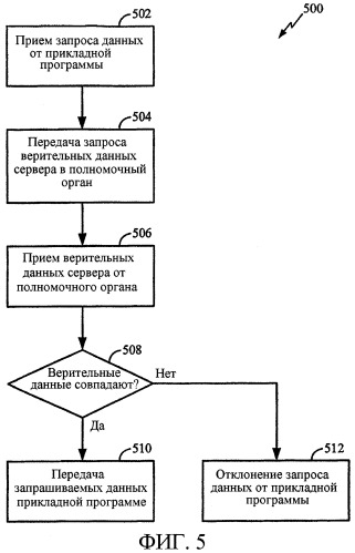 Способы и аппарат для обеспечения верительных данных прикладных программ (патент 2322763)