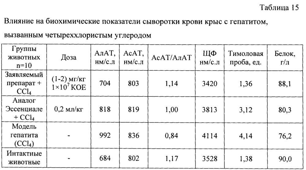 Средство для стимуляции регенерации ткани печени при парентеральном введении и способ стимуляции регенерации ткани печени на его основе (патент 2643591)