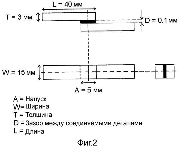 Твердый припой на железохромовой основе (патент 2496626)