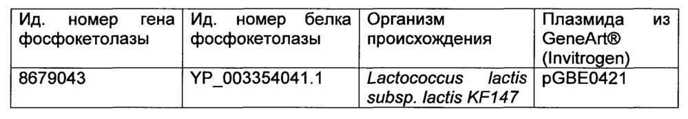 Рекомбинантный микроорганизм для получения полезных метаболитов (патент 2658770)