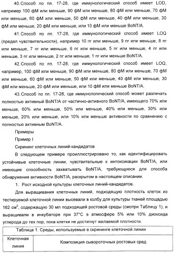 Иммунологические анализы активности ботулинического токсина серотипа а (патент 2491293)