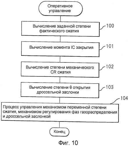 Двигатель внутреннего сгорания с искровым зажиганием (патент 2438032)